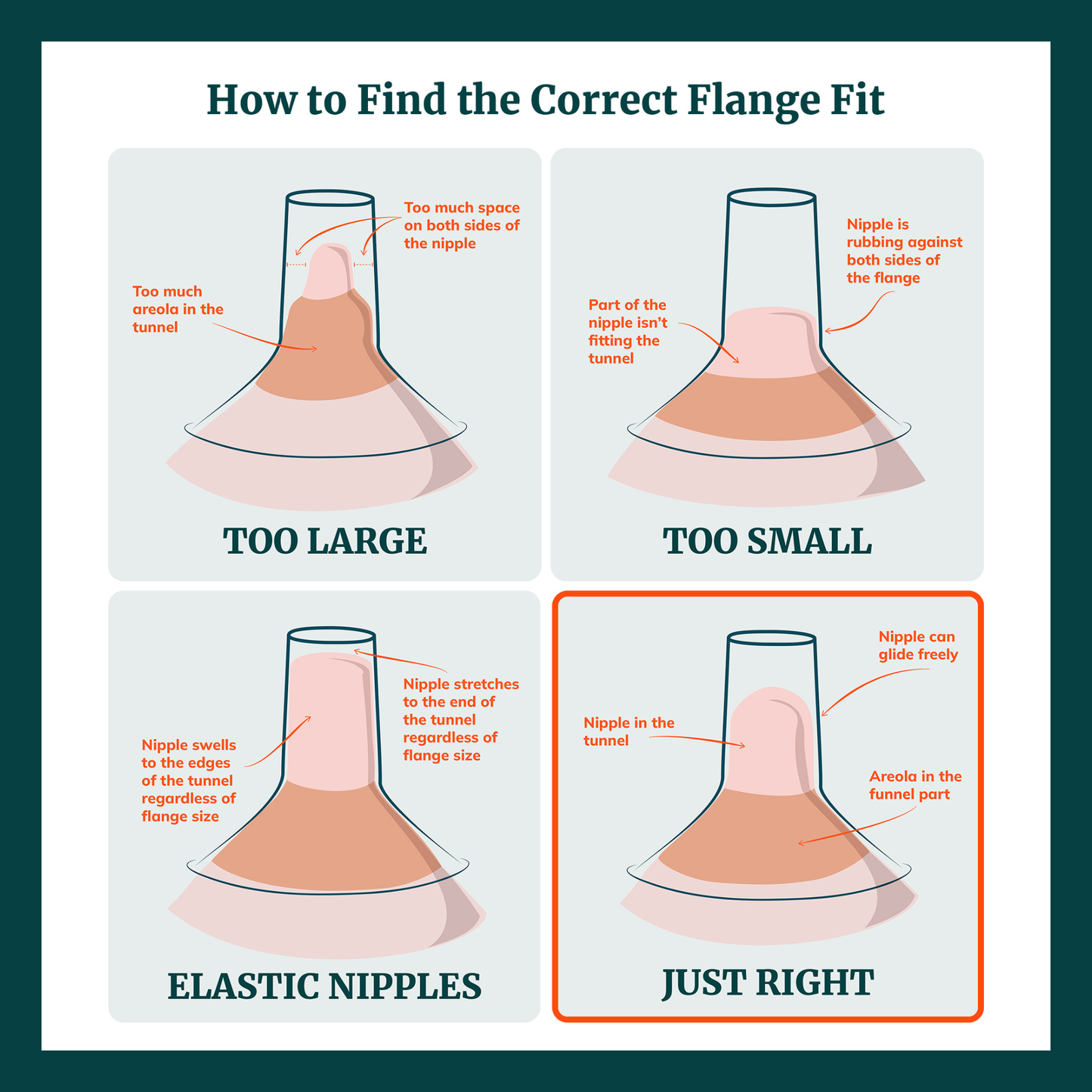 Breast Pump Flange Inserts - Silicone